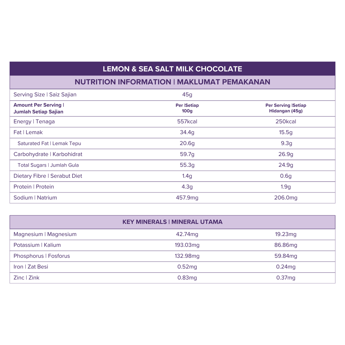 Lemon & Sea Salt Milk Chocolate
